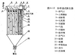 清潔生產(chǎn)的降塵先鋒 與泊頭市三融環(huán)保機械共筑藍天夢