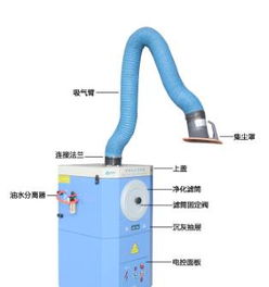 青島除塵設(shè)備配件 推動工業(yè)環(huán)保的關(guān)鍵力量